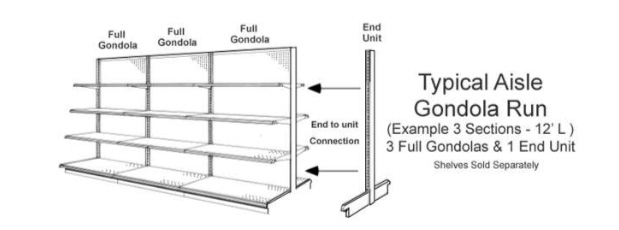 Storelab gondola shelving example
